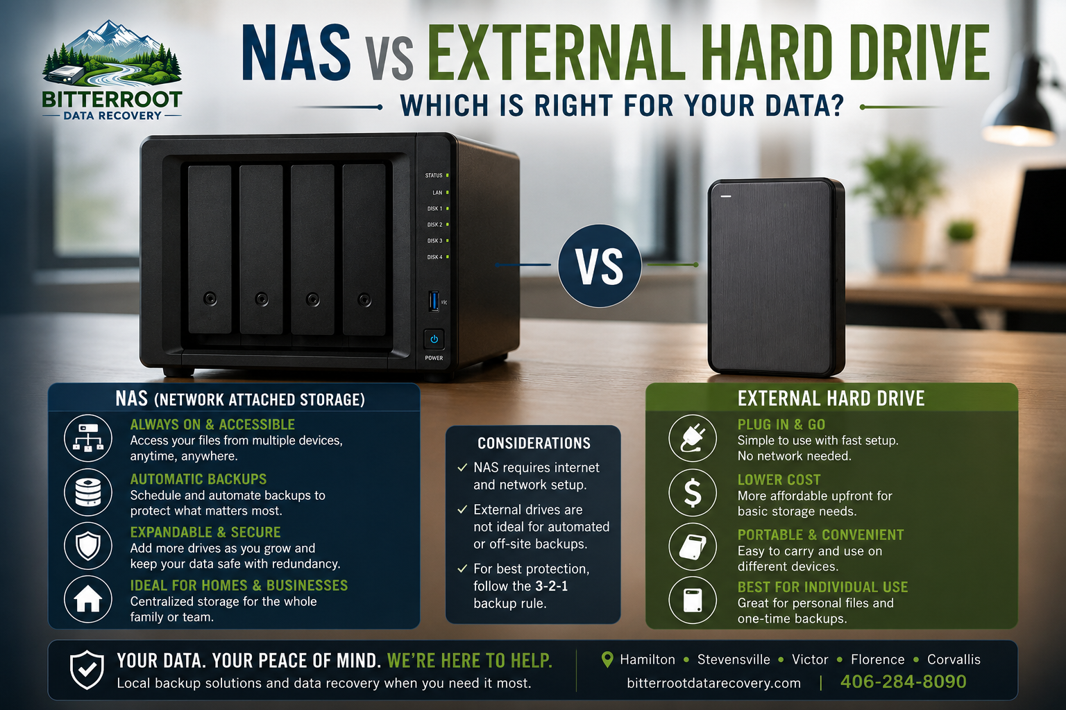 NAS vs External Hard Drive: Which Is Right for Your Data?